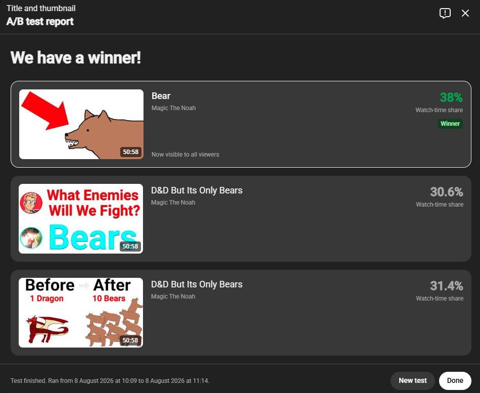 MagicTheNoah's tweet photo. I put a lot of work into figuring out what title and thumbnail can tell the story of my video the best. I really try to make them as creative and enticing I can. Then I make one that just says bear with a big red arrow and it significant outperforms those. https://t.co/j1qGenNxLR