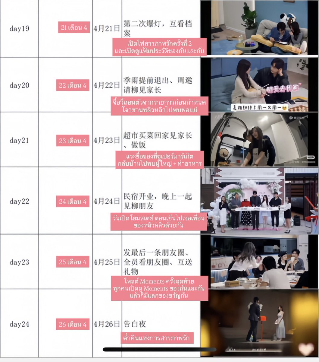 qingyinnie_e's tweet photo. พสจีนทำบันทึกไทม์ไลน์ตั้งแต่วันเริ่มเดตด้วยกันที่หลี่เหยาจนวันสารภาพรักแค่ 9 วันเองอ่ะ ที่ทั้งคู่ได้ใช้เวลาในรายการด้วยกันจริงๆ (คือวันที่ 16 - 24 เมษายน) เมื่อวานลุงบอกวันครบรอบที่คบกันคือ 24 เมษายน ปัจจุบันหลิวโจวคบกัน 3 เดือน กับอีก 17 วันแล้ว (108 วัน)💌😊💗

#loveactuallys5 https://t.co/n5kKGKezQc