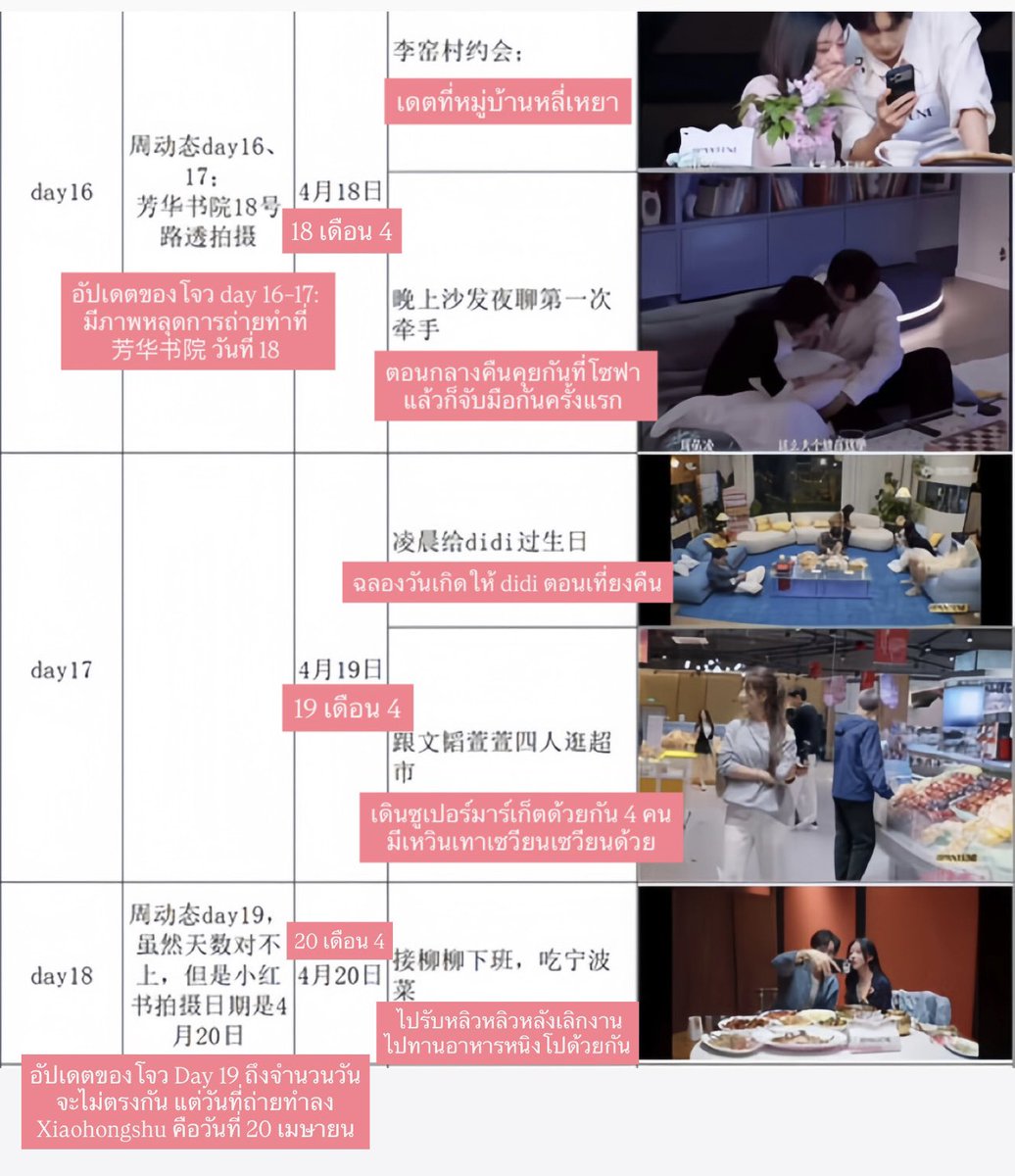 qingyinnie_e's tweet photo. พสจีนทำบันทึกไทม์ไลน์ตั้งแต่วันเริ่มเดตด้วยกันที่หลี่เหยาจนวันสารภาพรักแค่ 9 วันเองอ่ะ ที่ทั้งคู่ได้ใช้เวลาในรายการด้วยกันจริงๆ (คือวันที่ 16 - 24 เมษายน) เมื่อวานลุงบอกวันครบรอบที่คบกันคือ 24 เมษายน ปัจจุบันหลิวโจวคบกัน 3 เดือน กับอีก 17 วันแล้ว (108 วัน)💌😊💗

#loveactuallys5 https://t.co/n5kKGKezQc