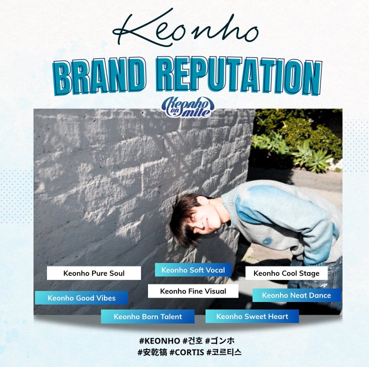 keonhosmile_vn's tweet photo. [20260810] KEONHO BRAND REPUTATION BOOST
TARGET: 250 REPLIES 
SEARCH LINKS:
Naver: [https://t.co/vbUUYfe86T]
Daum: [https://t.co/zBd9fGDBFr]
-> Search for “코르티스 건호” &amp; “건호”    
Google: [https://t.co/JYPg691eCb]
-> Search for “Keonho Cortis”

#KEONHO #건호 #CORTIS #코르티스 https://t.co/DwlidQLoMm