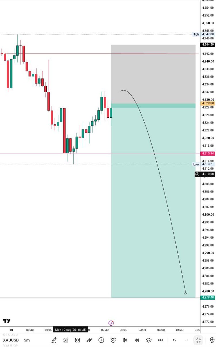 Arhamcoxauusd's tweet photo. #XAUUSD Selling 📉

join tg : https://t.co/WjwqbhDVhn https://t.co/HtrC9coAB3