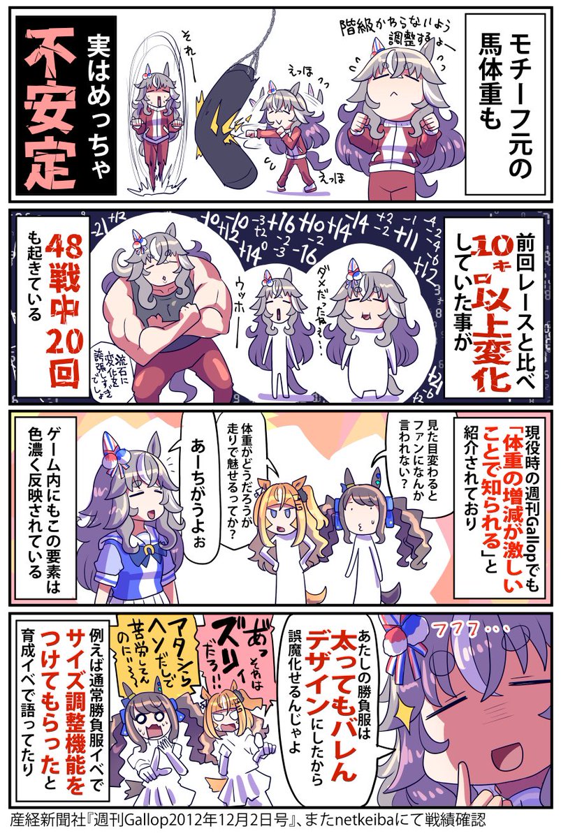 lunaticmonster's tweet photo. ワンダーアキュートの体重のお話 https://t.co/miwQ7MDeCo
