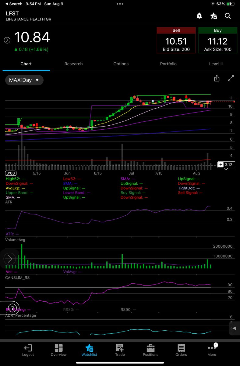GZ_Cap's tweet photo. $LFST is a little richer than I typically like, but 600%+ expected EPS growth in a year tends to do that to a stock.

Looks like it hit a real profitability inflection around Q2 ’25. Margins have continued expanding, estimates are moving higher, revisions are strong and there’s still a solid growth runway.

Reminds me a bit of $LQDA and $HNGE — different businesses, but a similar profile: fundamental inflection + positive revisions + improving technicals. Both have been great trades for me.

Chart is interesting too. It’s been building a base since early July and ~$11 looks like the level.

Could probably be more patient here, but I like the profile. May take a stab on a clean break.

Not financial advice. Do you own DD.