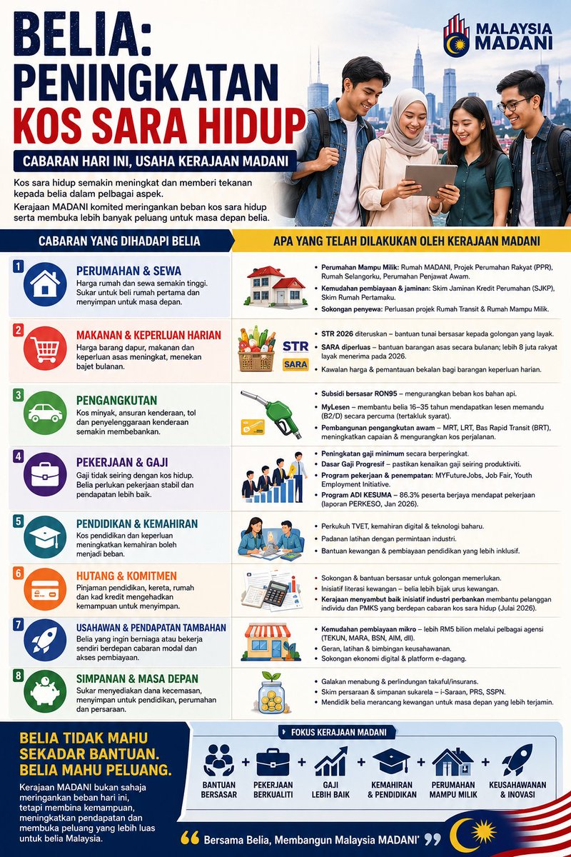 afikulim's tweet photo. BELIA TIDAK MAHU SEKADAR BANTUAN.
BELIA MAHU PELUANG. https://t.co/V9YBxLRy2U