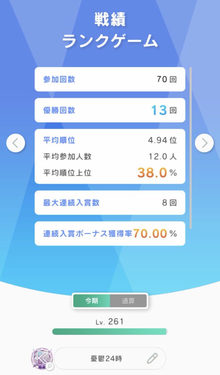 yutu24ji's tweet photo. 昼活champion🥇

season7 ♡一個稼働中

ランク戦績一旦整理🧹
13/70 5.38回に一回🏆
平均順位上位  38%
上位50%⤴︎..入賞率 70%

入賞率✍️
80%まであげたいところやね♠︎♣︎

みんなの戦績教えてほしい📝
averageがわからない😂

#エッジポーカー
#EDGEPOKER https://t.co/EUdWdwJKN3