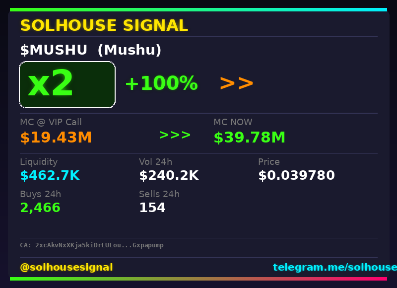solhousesignals's tweet photo. π¨ $MUSHU (Mushu) x2
π MC: $39.52M | Liq: $461.3K
π΅ Vol 24h: $239.6K
π Buys/Sells: 2,408 / 151
π CA:
2xcAkvNxXKja5kiDrLULoumSVZU1y5Eh9B8KGxpapump
π€ Full scan + chart β link in bio
#MUSHU #solhousesignal #memecoin #solanagem #gem https://t.co/MZ8MvPftMB