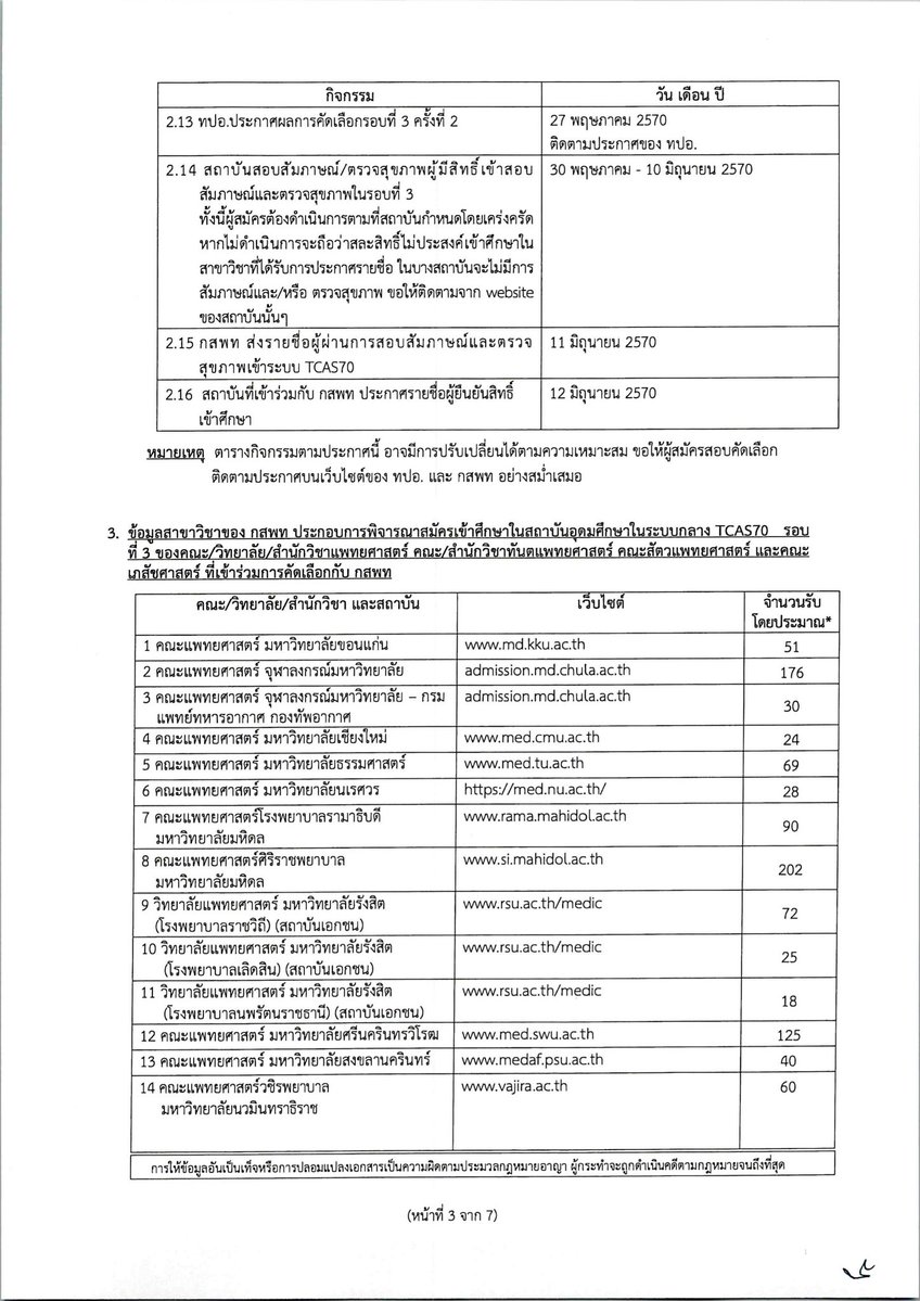 SocialDome's tweet photo. กสพท ประกาศ หลักเกณฑ์การคัดเลือกบุคคลเข้าศึกษา ผ่าน กสพท ใน #TCAS70 รอบที่ 3 #Admission 

เพิ่มเติมที่ ประกาศ กสพท ฉบับที่ 1 https://t.co/absO5WdKWs

#dek70 #เด็กซิ่ว #กสพท70 https://t.co/cgITI7ppuC