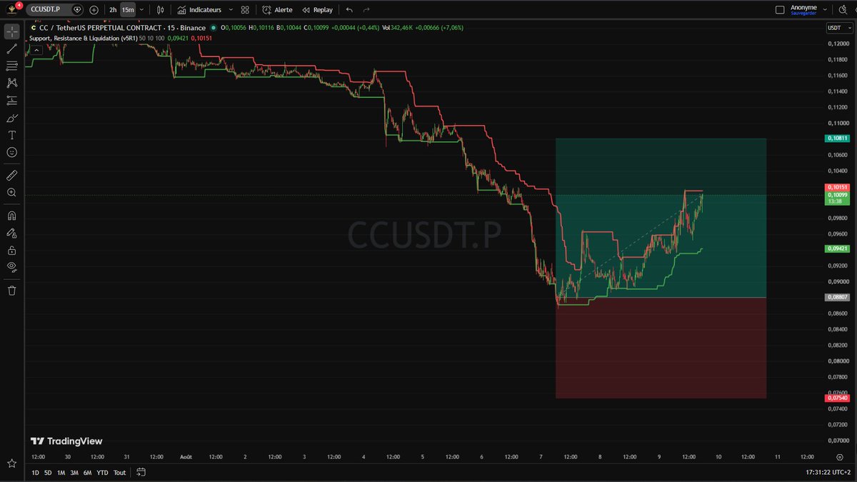 logitraide's tweet photo. 👀 Have you heard of Logitraide?
A trading indicator designed to bring more clarity to the market by highlighting support, resistance and liquidity zones. 📊If you’ve used it, what do you think? 👇  #Crypto #Trading #Bitcoin #XRP #ETH #Logitraide https://t.co/0rSV04ugnn