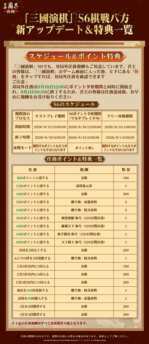 ShinSen_SGS's tweet photo. 「#三國演棋」S6棋戦八方
🌟新アップデート＆特典一覧🌟

♟️「三國演棋」S6が華々しく登場！
新武将の参戦、新たな事件の絆、戦場外観ビジュアルの進化により、対局にさらなる探求の楽しみをもたらします🌈

S6では、グローバル複数地域でのマッチング対局が継続されるほか
新登場のスキル宝箱、宸図宝箱、金銖などの豪華特典が手に入るポイント争奪イベントも開催！🥳

⏰テストプレイ期間：8月13日12:00～8月18日0:59
⏰ポイント争奪期間：8月18日12:00～8月24日0:59
⏰フリー対戦期間：8月24日1:00～9月1日0:59

君主の皆様が再び対局に参加されることを心よりお待ちしております！

🎁「三國演棋」S6で、#一番期待している内容 をお聞かせください
コメント欄に投稿してくださった君主様の中から抽選で5名様に銀印×1+金貨布×1、10名様に金銖×200+金貨布×1を贈呈！

#三國志真戦