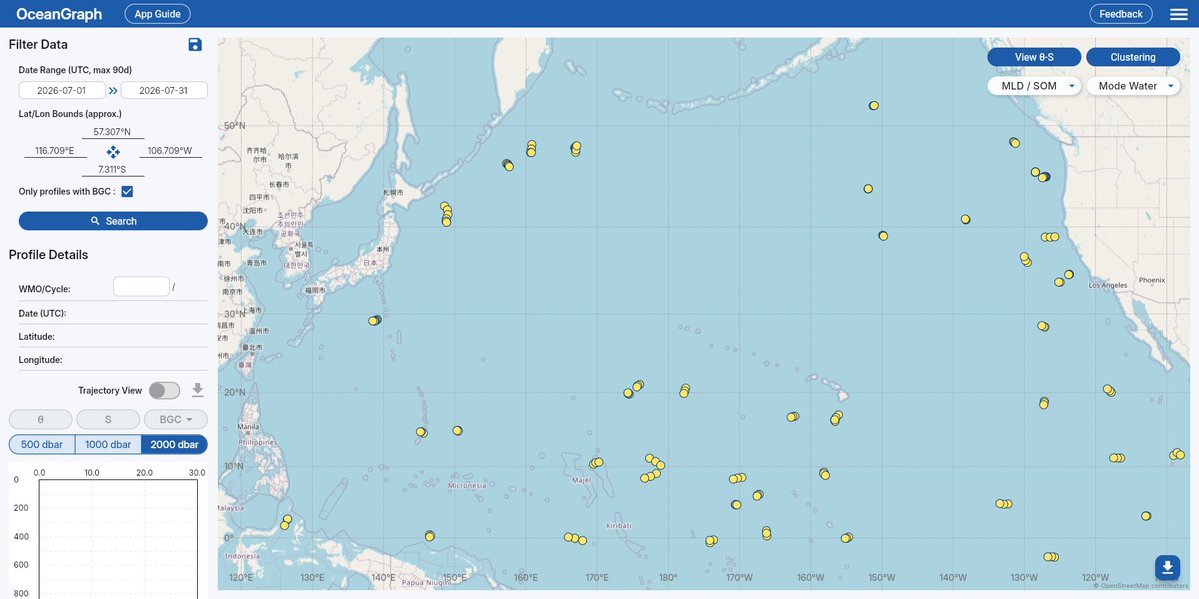 OceanGraphIO's tweet photo. More BGC-Argo data is now available in OceanGraph!

We improved our processing, so many observations that couldn’t previously be included can now be searched and visualized—including dissolved oxygen, nitrate, chlorophyll, pH, and more.

←Before
After→ https://t.co/nDQ1oZTeJz