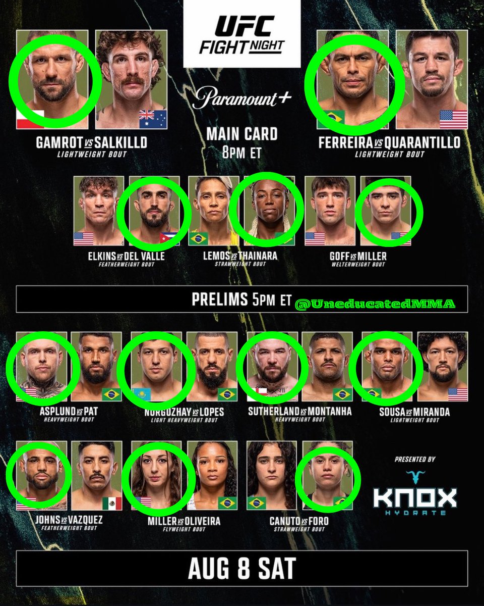 UneducatedMMA's tweet photo. Contender Quillen Salkilld? #ufc #ufcfightnight https://t.co/vnhqPPEy03