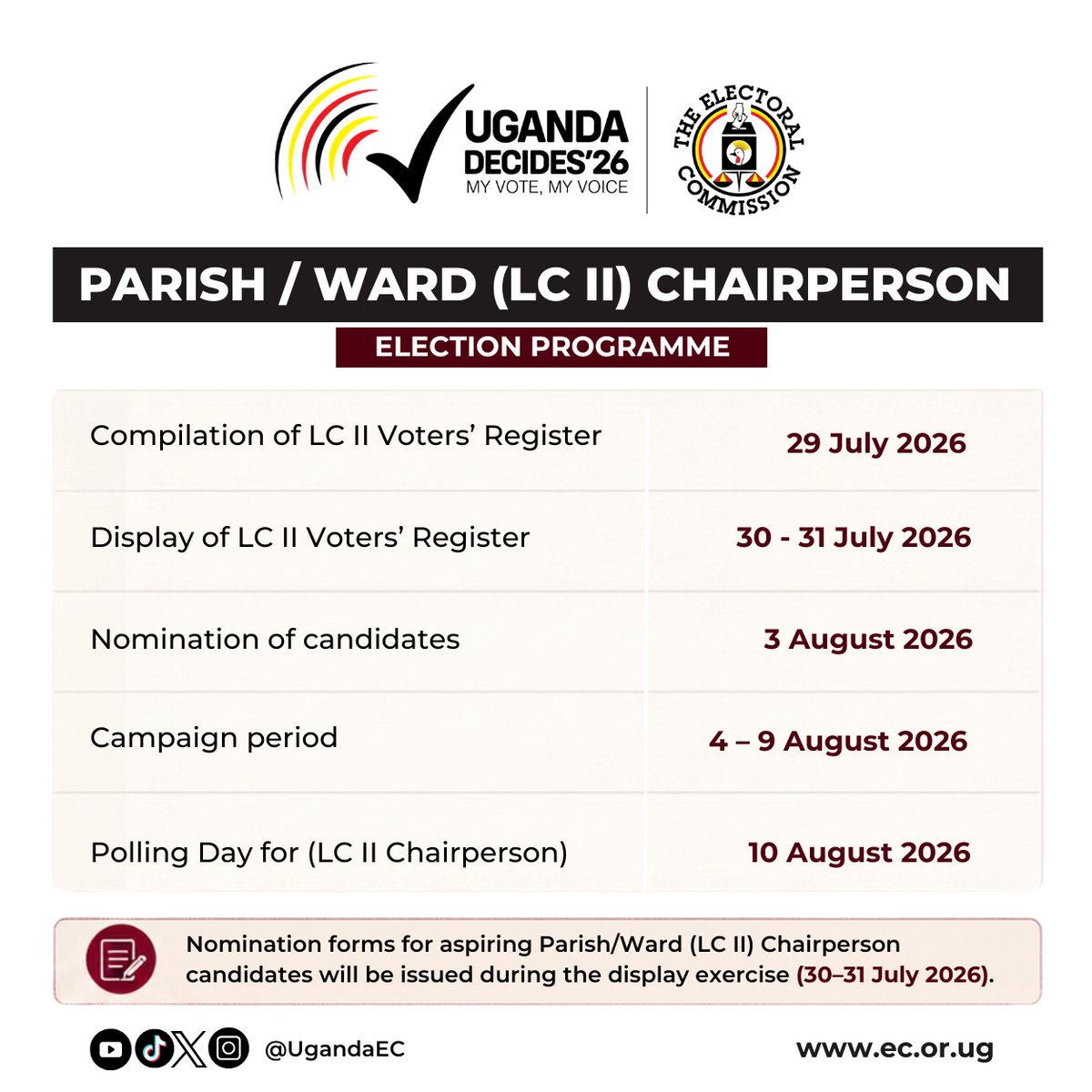 GifterAber's tweet photo. LCII Chairperson's Election Today.
Remember, after the elections, life goes on. Let’s avoid unnecessary actions and words that create division and discrimination among us. Let’s have peaceful, free and fair elections.
I wish you all well today.
#LocalCouncilElection https://t.co/RE87Y9hChv