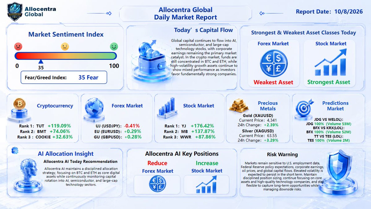allocentra61094's tweet photo. The future rewards those who think in systems.
Markets don't exist in isolation. Neither should investment decisions.
Better connections. Better intelligence. Better allocation.
#AllocentraAI #AI #Fintech https://t.co/78q1iWGOuR