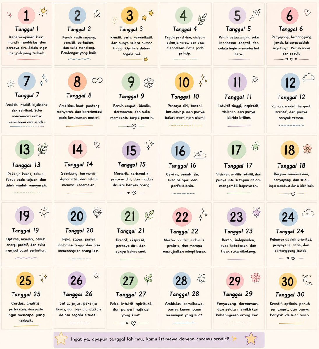 jujurelyGaTau's tweet photo. Cek arti tanggal lahirmu!

Me: 25, kamu? https://t.co/DPgYJ0HYeo