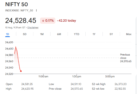 shivani29031's tweet photo. Why our market is not running?

Global market is ATH but our is struggling 

SEBI has destroyed it https://t.co/qOV8VBjxYJ