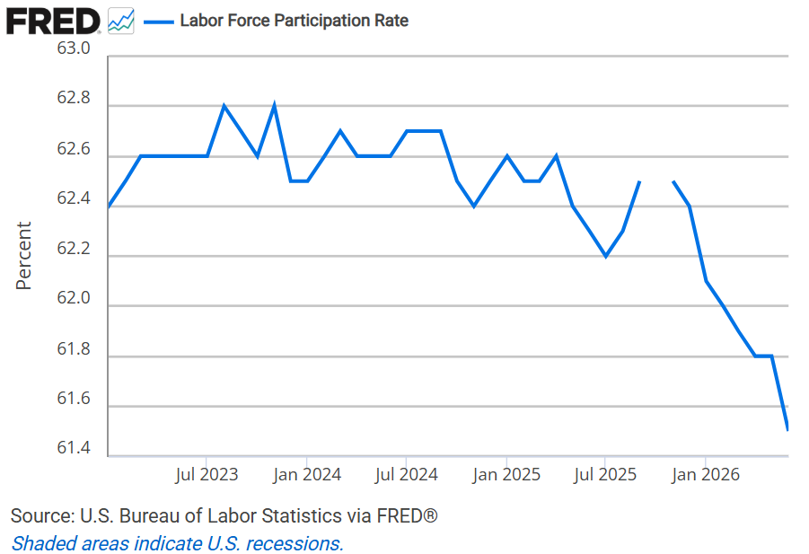 stlouisfed tweet picture