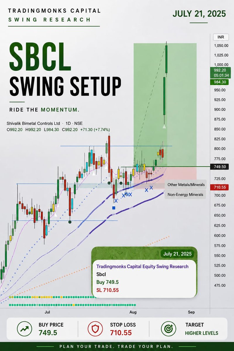TradingMonk_UJ's tweet photo. SBCL absolute beauty 🚀 https://t.co/fTnmwmp3Db