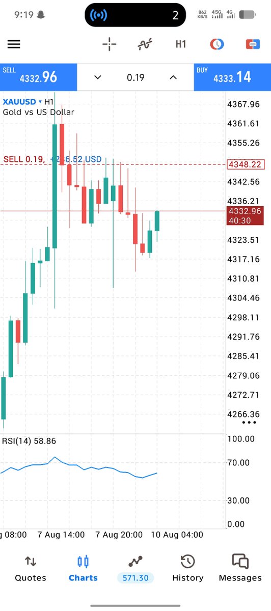 Tradewithzawar's tweet photo. #XAUUSD

180 PIPS DONE . 😎💪

#gold https://t.co/0VyYN0nNQU