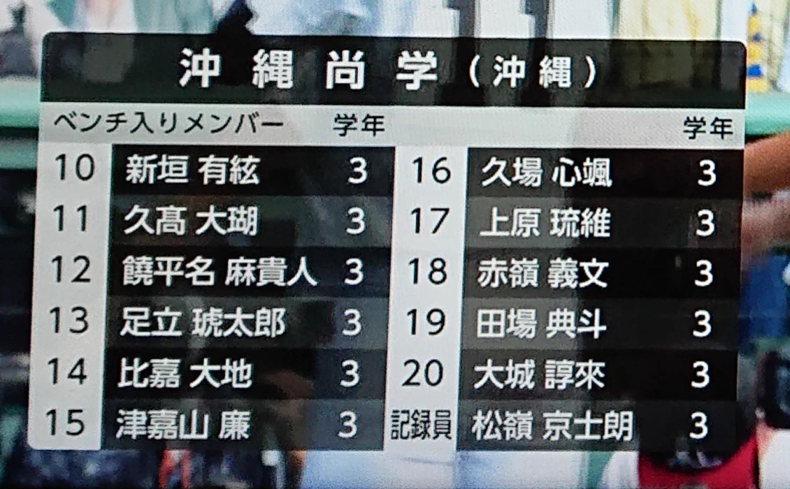 高校野球 名前 読めない 2026