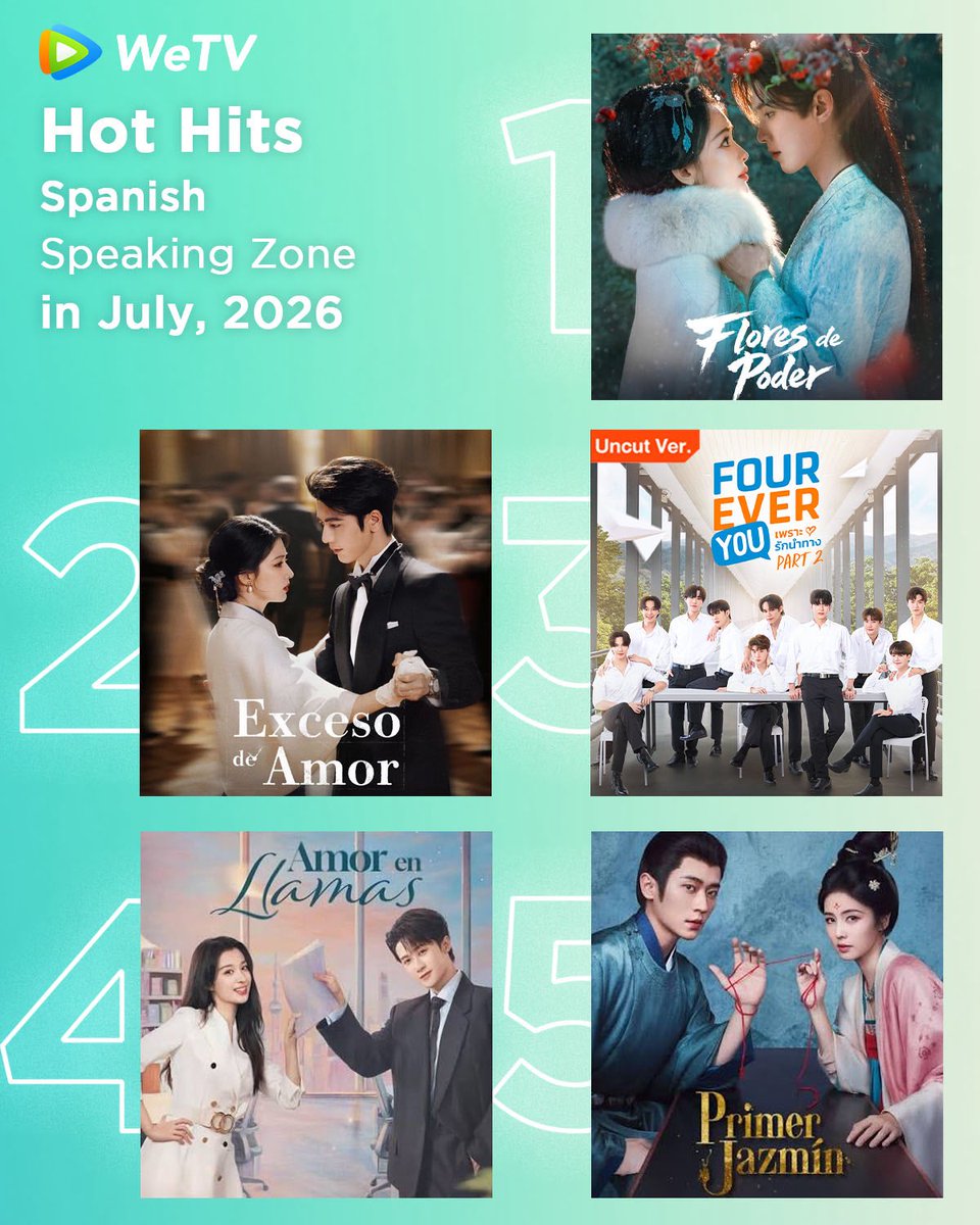 WeTVOfficial's tweet photo. #WeTV Spainish Hot Hits in July 🔥

Get ready for more good dramas on WeTV❤️‍🔥

#BlossomsofPower #百花杀
#Overdo #这一秒过火
#ForeverYouPart2 #四方极爱2
#LoveHasFireworks #爱情有烟火
#TheFirstJasmine #莫离

#WeTVRanking #WeTVAlwaysMore https://t.co/tHjuzsldph