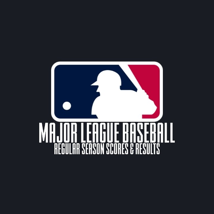 KuyaJeffPH's tweet photo. MLB REGULAR SEASON 2026⚾ SCORES &amp; RESULTS WEEK 20
August 9, 2026 Sunday🇺🇲
August 10, 2026 Monday🇵🇭

Misiorowski reached 200 Ks this season.
Nationals are sweep the series.
Brewers and Phillies are walk-off win.
Rays are now 6th straight wins with series sweep.

#MLB #KuyaJeff https://t.co/vyBP674BWF