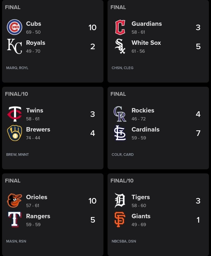 KuyaJeffPH's tweet photo. MLB REGULAR SEASON 2026⚾ SCORES &amp; RESULTS WEEK 20
August 9, 2026 Sunday🇺🇲
August 10, 2026 Monday🇵🇭

Misiorowski reached 200 Ks this season.
Nationals are sweep the series.
Brewers and Phillies are walk-off win.
Rays are now 6th straight wins with series sweep.

#MLB #KuyaJeff https://t.co/vyBP674BWF