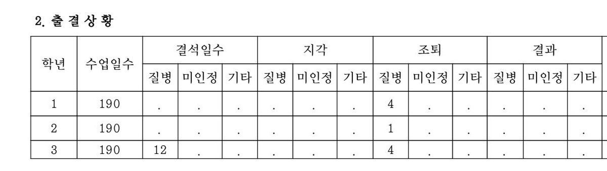 lifroab's tweet photo. 출결 하니까 생각난 건데
내 출결이 이정도였음 3-2까지 포함해서
근데 학종에서는 문제 된다더라 ㅇㅇ… https://t.co/BBuQv9mbwt