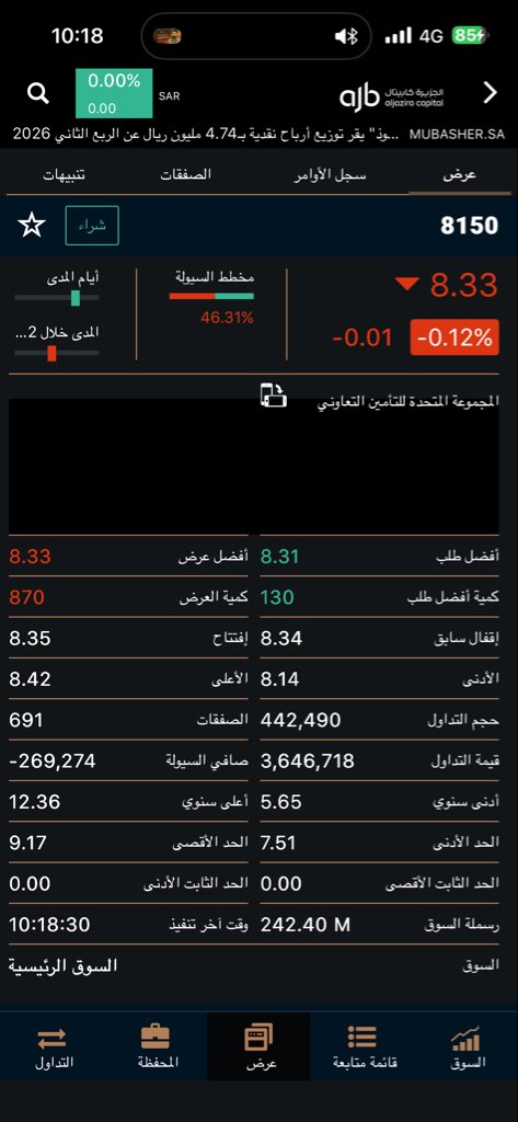 AliAbdullah4176's tweet photo. #اسيج 
اليوم راح يعطي 5-10% بحول الله
اشوفها قدام عيوني
وقفك موجود لمن دخل اليوم https://t.co/ZeiQlwGOys
