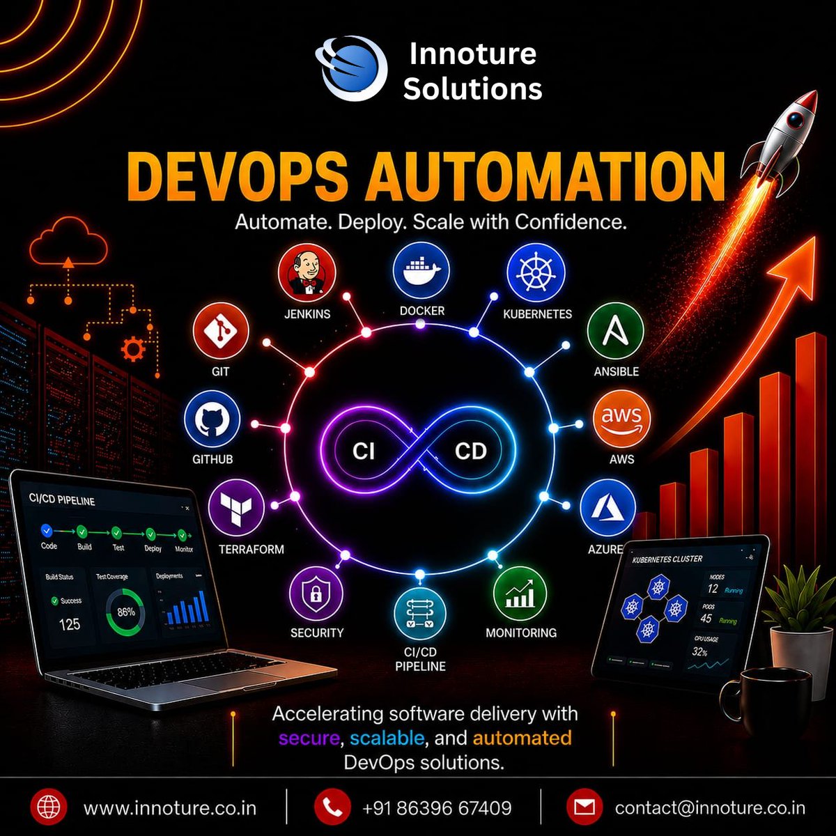 InnotureL92778's tweet photo. 🚀 DevOps Automation Services | Innoture Solutions
Automate your workflows, improve deployments, and build a secure, scalable infrastructure.
🌐 https://t.co/jURwCrx0Sf
📞 +91 86396 67409
📧 contact@innoture.co.in
#DevOps #DevOpsAutomation #CICD #Jenkins #Docker #Kubernetes https://t.co/01yu4UzIGi
