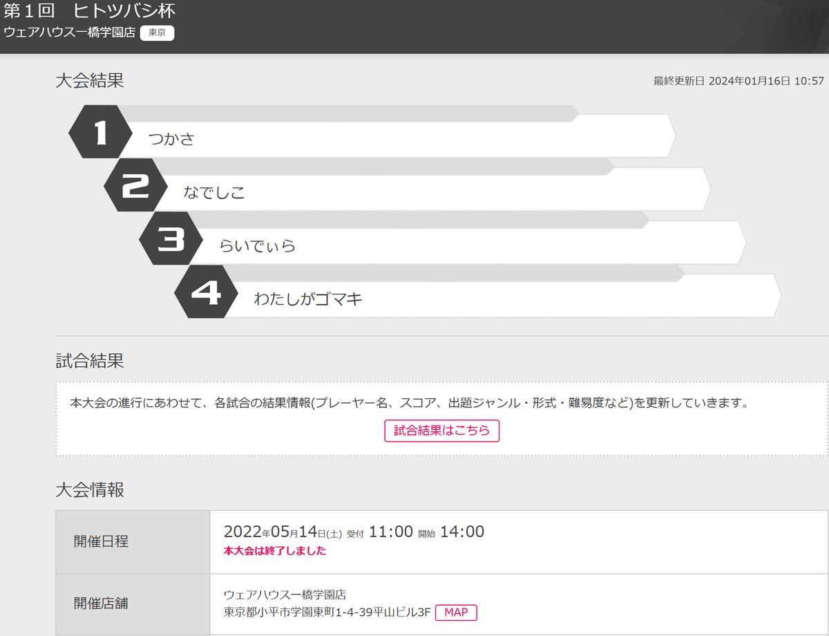 1bashi_qma's tweet photo. 2022年5月からの約４年間、本当に数多くの方々にご参加頂きありがとうございました。

何より店舗大会開催にご尽力頂いたウェアハウス一橋学園店（@warehouse1bashi）とスタッフ方々のサポートがあって、これほど長く続ける事ができました。
この場を借り、深くお礼申し上げます。 #qma #ヒトツバシ杯 https://t.co/Nr54FZrHzG