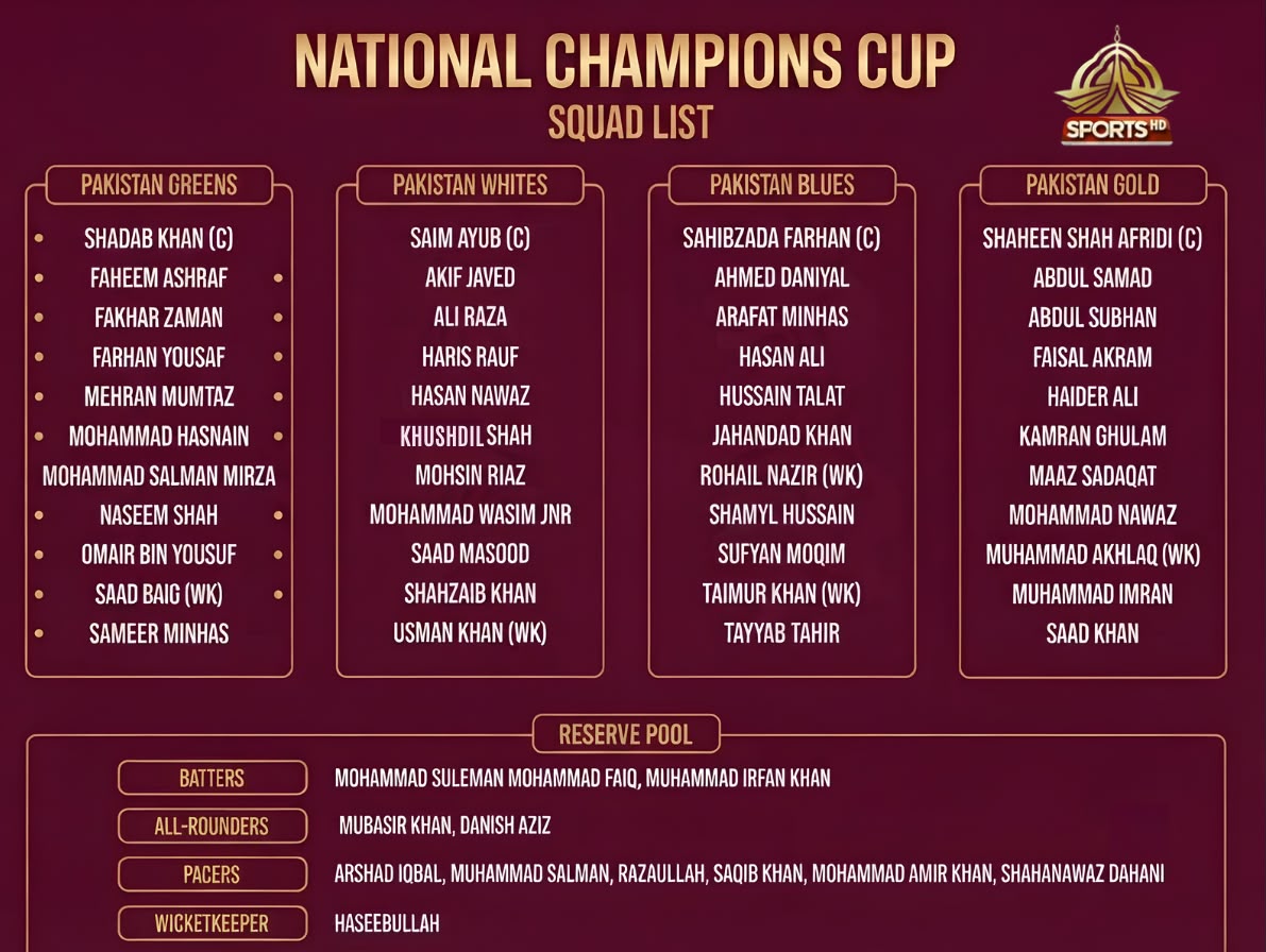 PTVSp0rts's tweet photo. 🏆 The Champions Are Ready! 🏏🔥

The squads are locked in for the National Champions Cup 2026! 🇵🇰

🔥 Four teams. One trophy. Endless action.

📺 Don’t miss a single moment — watch the National Champions Cup 2026 only on PTV Sports!

#NationalChampionsCup2026 #PTVSports #PakistanCricket