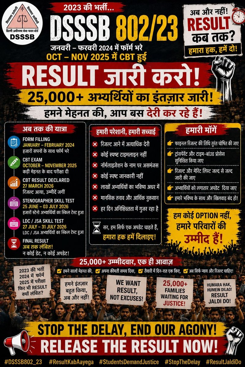 satishmahar26's tweet photo. #dsssbdelayissue 
#releasedass4result
#dsssbofficial https://t.co/whUyB2ySjU