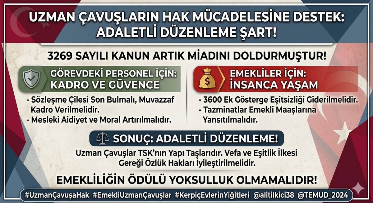 6binsayilikanun's tweet photo. @alitilkici38 #KahramanlaraHakYürüyüşü
#Tazminat ve düşük derece'li emekli #Uzmançavuş'lara  seyyanen 1 derece verilmeli.
@tcbestepe 
@RTErdogan
@tcsavunma
#TSK
#MSB
#MilliSavunmaBakanlığı
@heybetmusa
@SuayAlpay
@hulusiakarmedya
@TSKGnkur
@celebimehmeta
@Akparti 
@memetsimsek
@abdulhamitgul https://t.co/aKmIfYhLdi