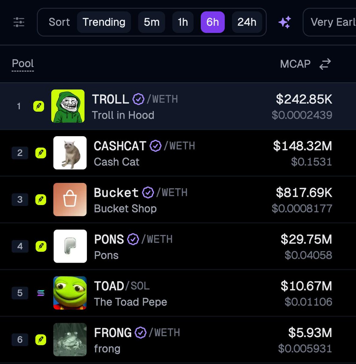 RHtrollinhood's tweet photo. Look Who's top 1 Trend on @GeckoTerminal  They keep Trolling 😂

$TROLL 

https://t.co/GaCmbPyUNQ

#TROLL #TROLLINHOOD https://t.co/dXGuk6rbft