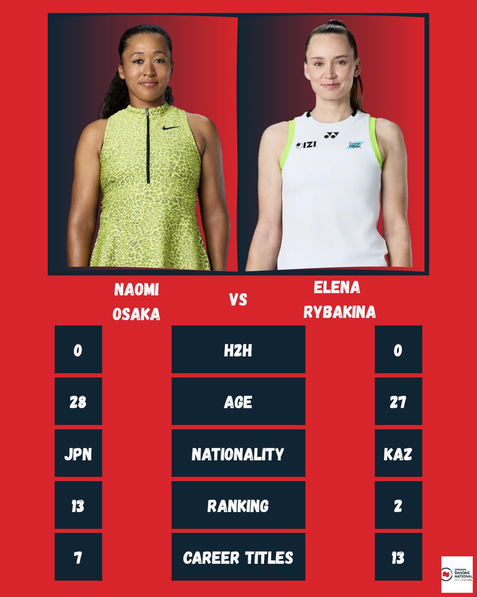 NetCordNews's tweet photo. The Quarter Finals are set!!!

The quarter finals promises to be highly competitive and entertaining matches.
My quarter final must watch list:

- Bencic vs Gauff
- Osaka vs Rybakina

Are you watching the other quarter finals? https://t.co/DOIl6I6Uw2