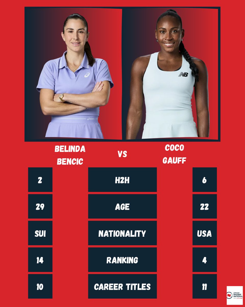 NetCordNews's tweet photo. The Quarter Finals are set!!!

The quarter finals promises to be highly competitive and entertaining matches.
My quarter final must watch list:

- Bencic vs Gauff
- Osaka vs Rybakina

Are you watching the other quarter finals? https://t.co/DOIl6I6Uw2