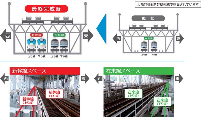 tenuki_udon's tweet photo. 瀬戸大橋部分の工事終わってんだから岡山－児島作れば宇多津まですぐ出来るのに 鉄オタでも知らん人多すぎ

宇多津でも新幹線で瀬戸大橋渡るインパクトは大
四国方面宇多津行きが東京大阪にやってくる そこからしおかぜ 南風 マリンライナー乗換でも我慢する
宇多津のインパクトを感じてほしい https://t.co/hnkLCJsijI