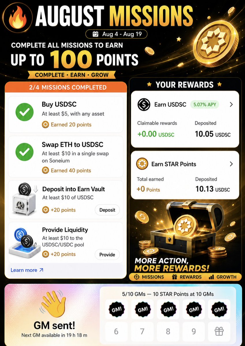 ALPHAINSTINCT09's tweet photo. #STARTALE  

📅 Mission Period: AUG 4– AUG 19

⭐ Complete all missions to earn up to 100  STAR Points!

⚠️ Important : your Liquidity positions have been maintained for more than 7 days. 

10 GMs = 10 STAR ⭐ POINTS 

@0xRamz @StartaleGroup @StartaleApp https://t.co/zPCAXLTvEV