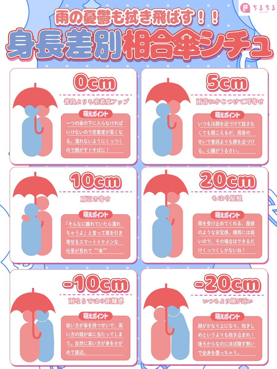 BLsommelier_801's tweet photo. ⋆*☔️身長差別相合傘シチュ☔️*̣̩⋆

雨の日の激熱シチュ！
身長差別に彼シャツシチュを考えてみました🌧💙

みなさんはどんなシチュが好きですか？ https://t.co/jPJEJuTZX8