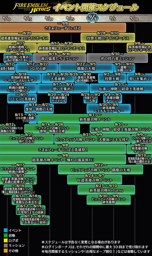 FE_Heroes_JP's tweet photo. 【イベント開催スケジュール】
9月上旬までに開始するイベント情報をお届けいたします。
8月、9月も『ファイアーエムブレム ヒーローズ』をたくさん遊んでくださいね♪

#FEヒーローズ https://t.co/L0nh1myK7n