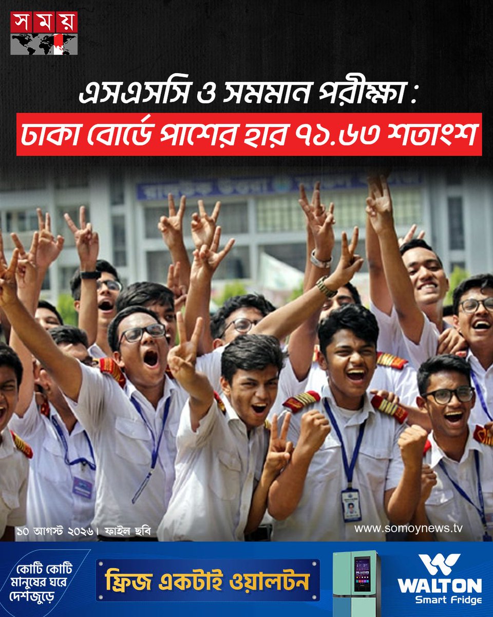 somoytv's tweet photo. এসএসসি ও সমমান পরীক্ষা : ঢাকা বোর্ডে পাশের হার ৭১.৬৩ শতাংশ
#sscresult #news #nationalnews #somoytv https://t.co/pGbv1YV43S