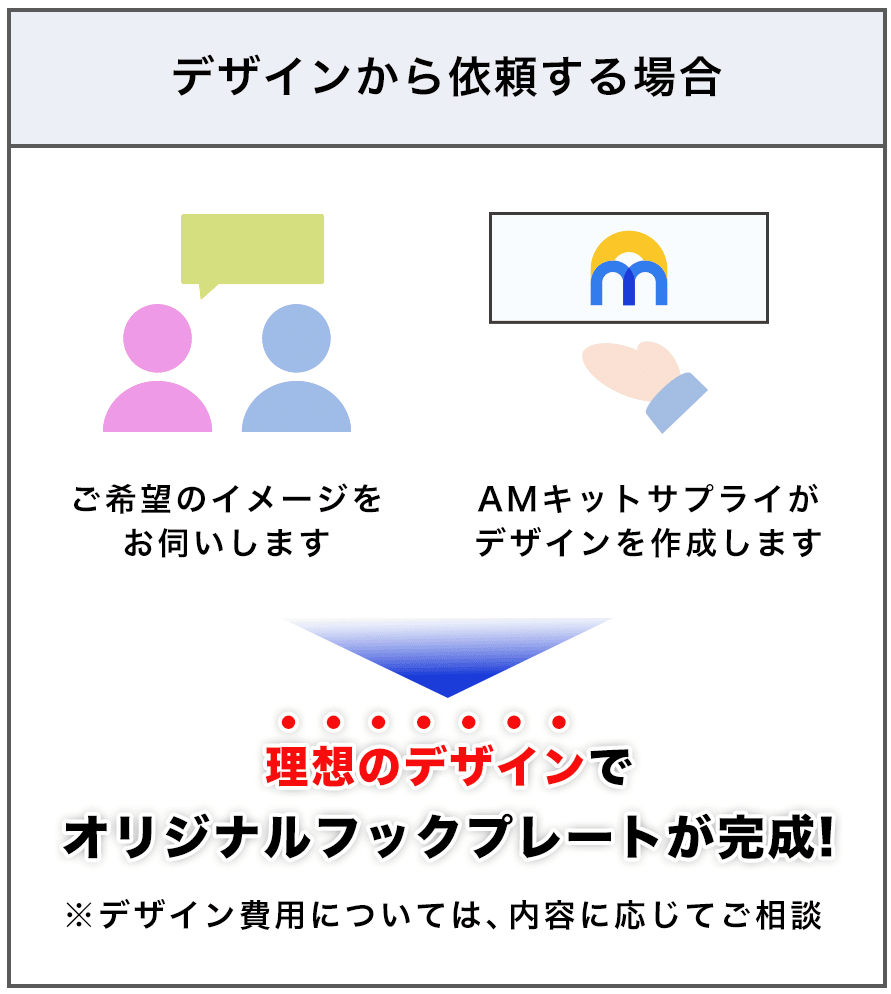 amkitsupply's tweet photo. 🔔AMオペレーターのみなさん！

＼実は…オリジナルデザインも作れます！✨／

人気の「フックプレート」が、
なんとお店オリジナルデザインで制作可能です🎨
店舗ロゴやオリジナルデザインなど、
「ここでしか見られない」フックプレートを作ってみませんか？👀

🎯 お店限定デザインでブースを演出！
🎯 オリジナルデザインで統一感UP！
🎯 既存デザインにはない、自分だけの1枚に✨
「こんなデザインにしたい！」というご相談も大歓迎です😊

▼フックプレートはこちら👇
https://t.co/V43y2iyXRh
お気軽にお問い合わせください！

#クレーンゲーム #UFOキャッチャー #ゲーセン運営 #アミューズメント #AMKITSUPPLY