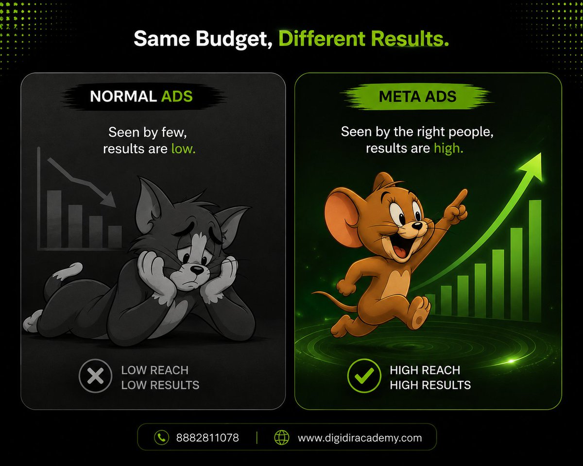 digidiracademy's tweet photo. What are Meta Ads?

Meta Ads are paid ads on Facebook, Instagram &amp; Messenger that help businesses reach the right audience, increase brand visibility, generate leads, and improve sales conversions
#MetaAds #FacebookAds #InstagramAds #bca #mba #bba #LeadGeneration #jobs #students https://t.co/Vap1jwL2Hr