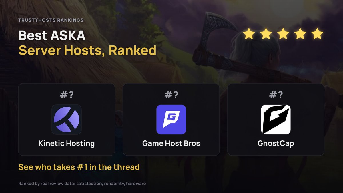 Trustyhosts's tweet photo. Laggy ASKA server killing your group's sessions? The fix is usually the host, not your settings.

Here's the best ASKA server host by real customer data, plus two close runners-up: 🧵 https://t.co/X92U4aRiXX