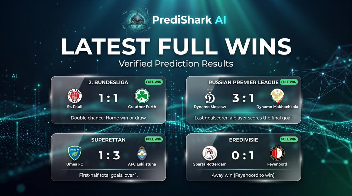 PrediSharkAI's tweet photo. 4 FULL WINS. 🦈

Different leagues. Different markets. Same result.

Good predictions aren’t about guessing. They’re about seeing what others miss.

https://t.co/rsc4cWzqhW

#PrediSharkAI #SportsPredictions #AI #Football https://t.co/PcTEESu4Vy