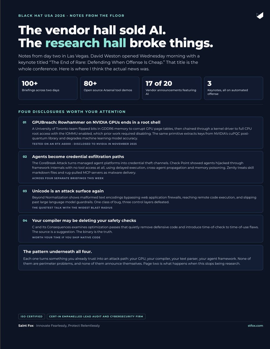 saintfox_com's tweet photo. What Actually Mattered at Black Hat USA 2026.

Beyond the product launches and headlines, here are the signals every security leader should be paying attention to. 

#BlackHatUSA #SaintFox #AIsecurity #CyberSecurity https://t.co/dM5sNkkt2D