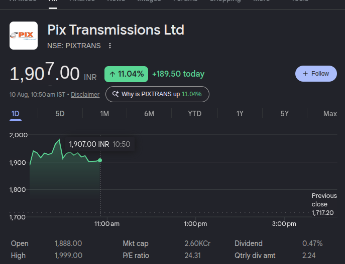 StockAlertsz's tweet photo. ๐#PIXTRANS up 12%๐ฅ after Excellent Q1 Result
https://t.co/TUd1iIJaAr https://t.co/eqsk6L84r0