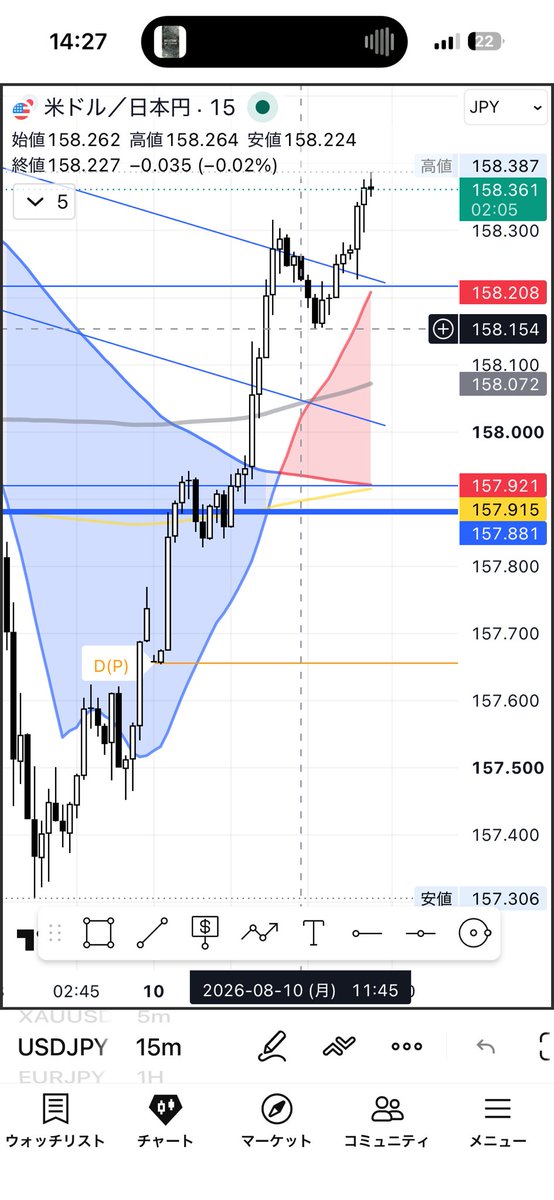 trade_hunter's tweet photo. 逆指値を引き上げ https://t.co/5wVKldrcpS