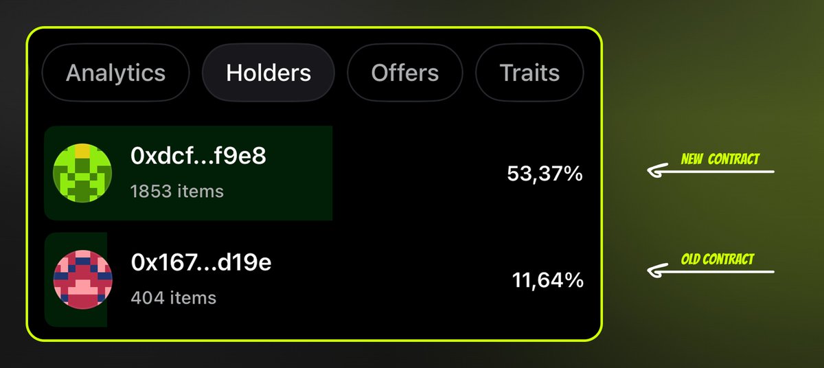 artnesh's tweet photo. gm!

we started with 2,000+ stakers on the old contract.

and wow... only ~400 are left to migrate. almost all staked nfts have already made it to the new contract.

check it here: https://t.co/vdzFzJ22cT

seriously, thank you for sticking with me through the migration and for all the support.

the rewards might not be huge, but i think it’s enough for us to start experimenting with what you can do with your nfts + tba wallets on robinhood chain.

so... what’s next?
・ discord opening soon
・ new broker punks x acc
・ sweep competition
・ top 50 holders snapshot for @RobinWifHat
・ $PUNK launch🤘

and now...

LET'S SWEEPPP 🧹

there are still plenty of broker punks sitting on the floor. this might be your chance to grab some on @opensea 

have a good day punks!🤘