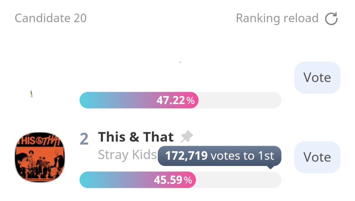 SKZoov_VS's tweet photo. 🚨 ALERTA IDOLCHAMP 🚨

30 MINUTOOOOOOOS!!!!! A VOTAAAAAR

🔗: https://t.co/RKQn9u6PKP…

@Stray_Kids #StrayKids #스트레이키즈 #This_And_That https://t.co/5R6i2yhNfr